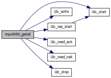 Quadrofly: controller/include/mpu6050.h File Reference